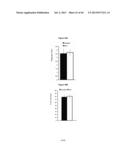 METHODS AND USES FOR INHIBITING PLATELET COAGULATION diagram and image