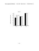 METHODS AND USES FOR INHIBITING PLATELET COAGULATION diagram and image