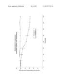 Stable Aqueous Formulations Comprising Poorly Water Soluble Active     Ingredients diagram and image