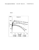 Pharmaceutical Compositions diagram and image