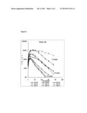 Pharmaceutical Compositions diagram and image