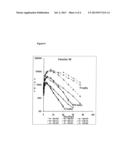 Pharmaceutical Compositions diagram and image