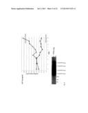 USE OF PTEN-LONG LEADER SEQUENCE FOR TRANSMEMBRANE DELIVERY OF MOLECULES diagram and image