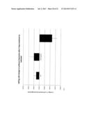 USE OF PTEN-LONG LEADER SEQUENCE FOR TRANSMEMBRANE DELIVERY OF MOLECULES diagram and image