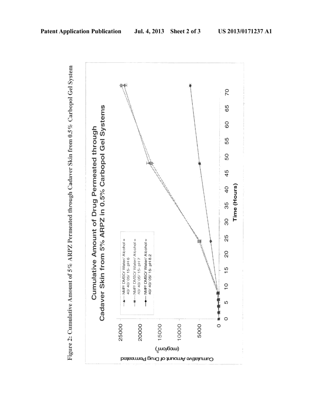 ARIPIPRAZOLE COMPOSITIONS AND METHODS FOR ITS TRANSDERMAL DELIVERY - diagram, schematic, and image 03