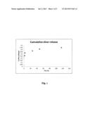 CURABLE COMPOSITIONS OF IONIC SILICONES diagram and image