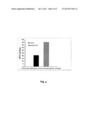 CURABLE COMPOSITIONS OF IONIC SILICONES diagram and image