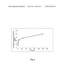 CURABLE COMPOSITIONS OF IONIC SILICONES diagram and image