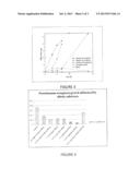 COMPOSITIONS AND METHODS FOR ANTIMICROBIAL METAL NANOPARTICLES diagram and image