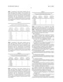 COMPOSITIONS AND METHODS FOR ALLEVIATING SYMPTOMS ASSOCIATED WITH     PREMENSTRUAL SYNDROME AND PREMENSTRUAL DYSPHORIC DISORDER diagram and image