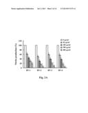 USE OF BAMBOO VINEGAR FOR TREATING INFLAMMATION diagram and image