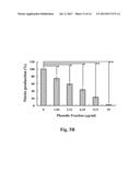 USE OF BAMBOO VINEGAR FOR TREATING INFLAMMATION diagram and image