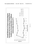 COMPOSITIONS AND METHODS FOR CONTROL OF LISTERIA MONOCYTOGENES diagram and image