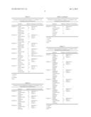 SUBTITUTE FOR FAT WITHIN MEAT AND THE FORMING METHOD THEREOF diagram and image