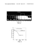 WHEY PROTEIN MICELLES diagram and image