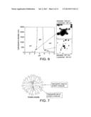 WHEY PROTEIN MICELLES diagram and image