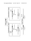 METHOD FOR PRODUCING A LARGE REGION DUPLICATION OF ASPERGILLUS CHROMOSOME diagram and image