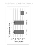 METHOD FOR PRODUCING A LARGE REGION DUPLICATION OF ASPERGILLUS CHROMOSOME diagram and image