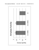 METHOD FOR PRODUCING A LARGE REGION DUPLICATION OF ASPERGILLUS CHROMOSOME diagram and image