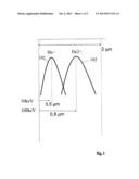 METHOD FOR THE SURFACE TREATMENT OF A FLUID PRODUCT DISPENSING DEVICE diagram and image