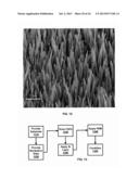 Hybrid Energy Storage Device Production diagram and image