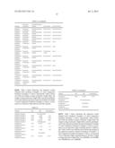 Coating Composition Including High Molecular Weight Polycarbodiimide,     Method Of Preparing Same, And Method Of Preparing Coating On A Substrate diagram and image