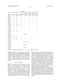 Coating Composition Including High Molecular Weight Polycarbodiimide,     Method Of Preparing Same, And Method Of Preparing Coating On A Substrate diagram and image