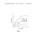 POROUS MEMBRANES HAVING A POLYMERIC COATING AND METHODS FOR THEIR     PREPARATION AND USE diagram and image