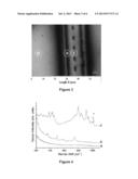 PROCESS FOR OBTAINING METAL OXIDES BY LOW ENERGY LASER PULSES IRRADIATION     OF METAL FILMS diagram and image