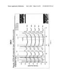 PVD COATING FOR METAL MACHINING diagram and image