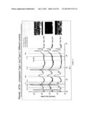 PVD COATING FOR METAL MACHINING diagram and image