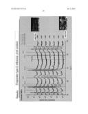 PVD COATING FOR METAL MACHINING diagram and image