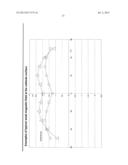 PVD COATING FOR METAL MACHINING diagram and image