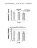 FILMS AND METHODS OF MANUFACTURE diagram and image