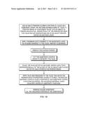 Methods and Apparatus for 3D Fabrication diagram and image