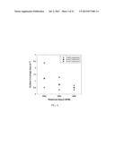 Materials and Methods for Autonomous Battery Shutdown diagram and image