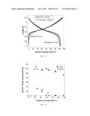 Materials and Methods for Autonomous Battery Shutdown diagram and image