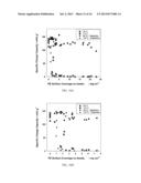 Materials and Methods for Autonomous Battery Shutdown diagram and image