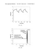 Materials and Methods for Autonomous Battery Shutdown diagram and image