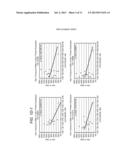 BIOMARKERS FOR CANCERS RESPONSIVE TO MODULATORS OF HEC1 ACTIVITY diagram and image