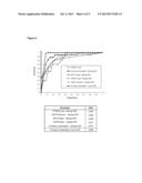 MATERIALS AND METHODS FOR DIAGNOSIS, PROGNOSIS AND ASSESSMENT OF     THERAPEUTIC/PROPHYLACTIC TREATMENT OF PROSTATE CANCER diagram and image