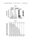 METHODS AND MEANS FOR PREDICTING OR DIAGNOSING DIABETES OR CARDIOVASCULAR     DISORDERS BASED ON MICRO RNA diagram and image