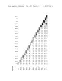 METHODS AND MEANS FOR PREDICTING OR DIAGNOSING DIABETES OR CARDIOVASCULAR     DISORDERS BASED ON MICRO RNA diagram and image