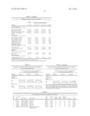 METHODS AND MEANS FOR PREDICTING OR DIAGNOSING DIABETES OR CARDIOVASCULAR     DISORDERS BASED ON MICRO RNA diagram and image