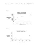 METHOD AND KIT FOR MEASUREMENT OF ENDOTOXIN LEVEL USING BIOLUMINESCENT     ASSAY diagram and image