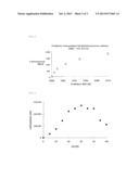 METHOD AND KIT FOR MEASUREMENT OF ENDOTOXIN LEVEL USING BIOLUMINESCENT     ASSAY diagram and image