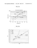 METHOD FOR FORMING MULTI-COMPONENT LAYER, METHOD FOR FORMING     MULTI-COMPONENT DIELECTRIC LAYER AND METHOD FOR FABRICATING SEMICONDUCTOR     DEVICE diagram and image