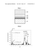 METHOD FOR MANUFACTURING COMPOUND SEMICONDUCTOR diagram and image