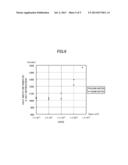 METHOD FOR MANUFACTURING COMPOUND SEMICONDUCTOR diagram and image