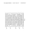 SELF-ALIGNED PATTERNING WITH IMPLANTATION diagram and image